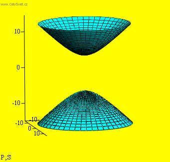 Fotky: V�po�ty rovnice (foto, obrazky)